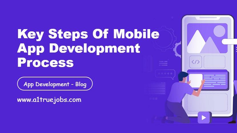 Mobile App Development Process